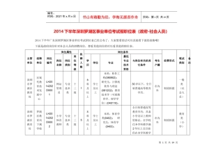 人力资源-2022XXXX下半年深圳罗湖区事业单位考试报职位表(政府-社会