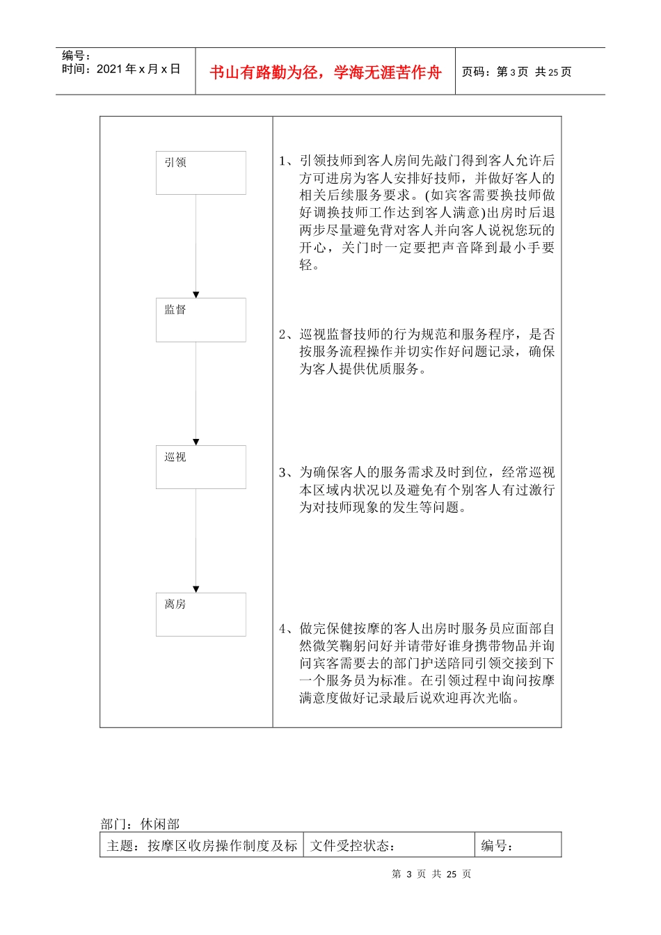 人力资源-20225休闲部岗位操作制度及标准_第3页