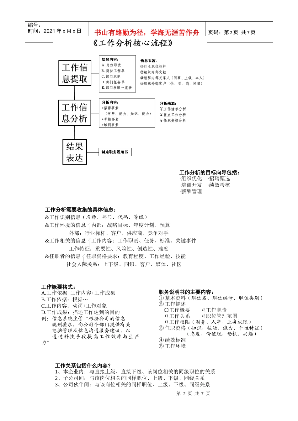 人力资源之工作分析(重要内容1)_第2页