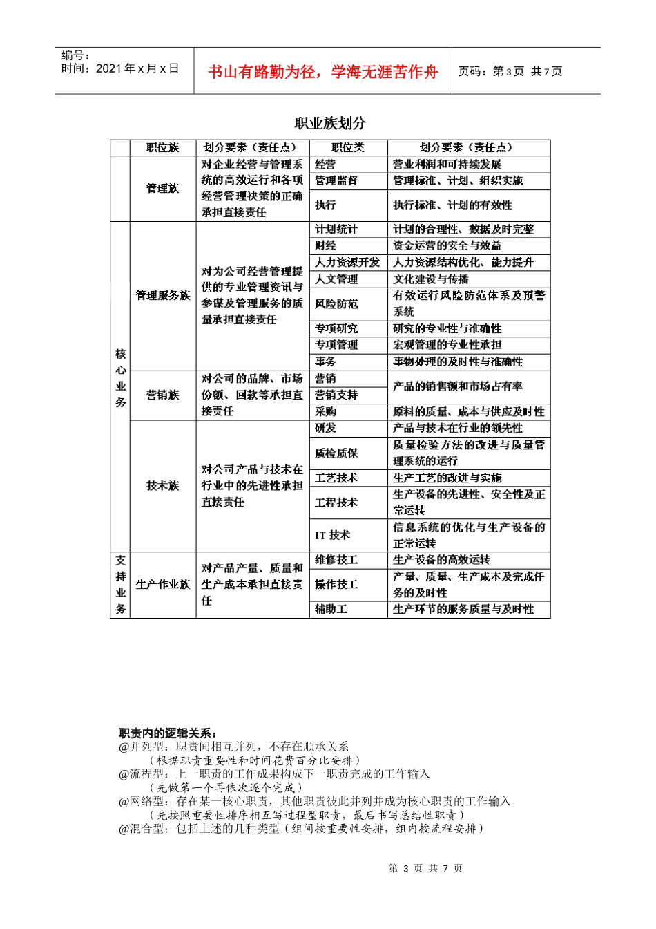 人力资源之工作分析(重要内容1)_第3页