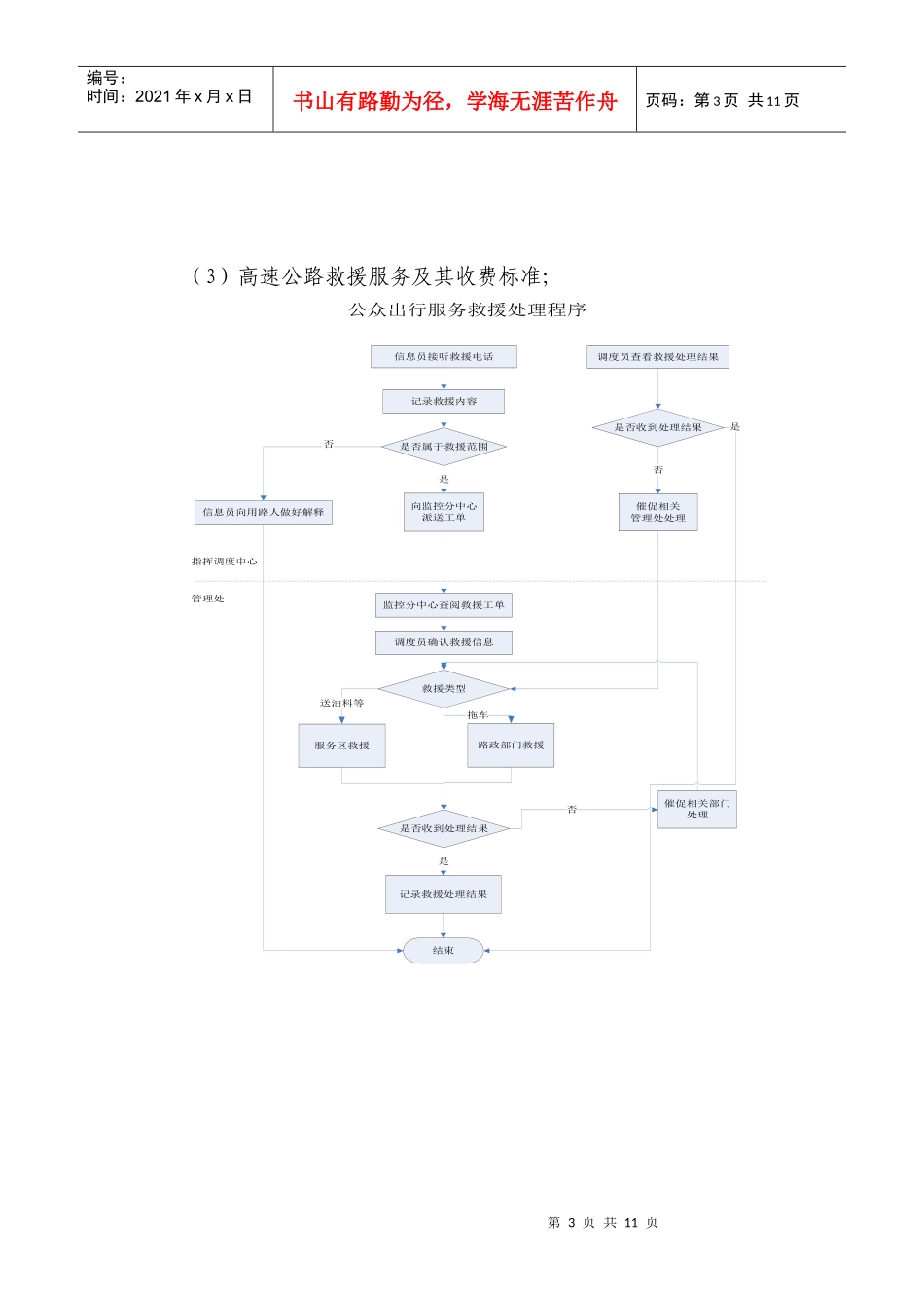 人力资源-202296199远端坐席信息员培训总结报告_第3页