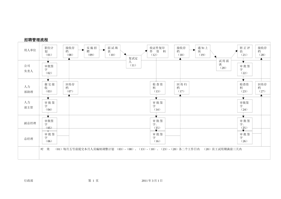 员工手册_XXXX0412_第2页