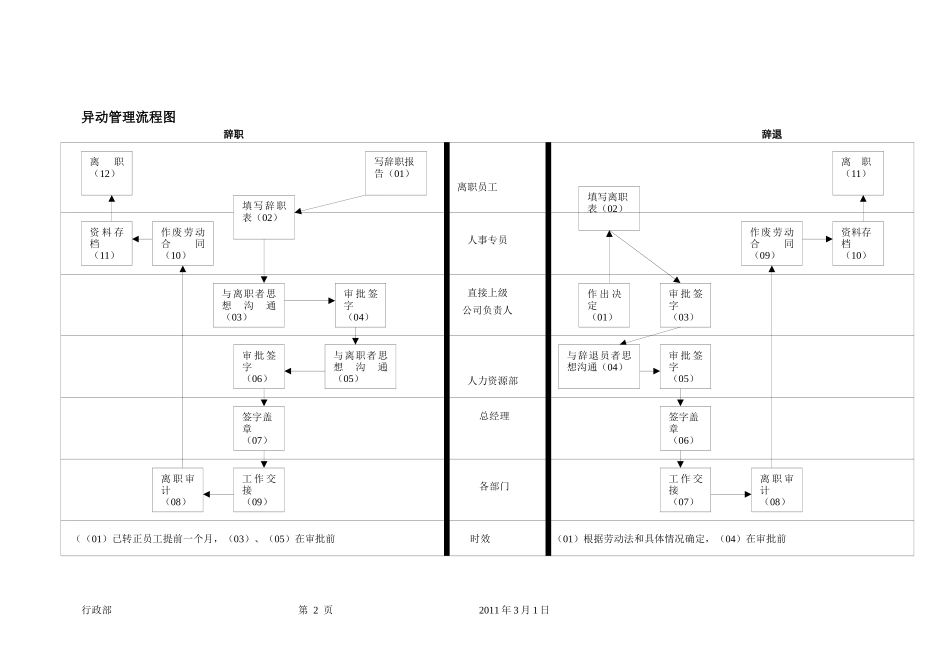 员工手册_XXXX0412_第3页