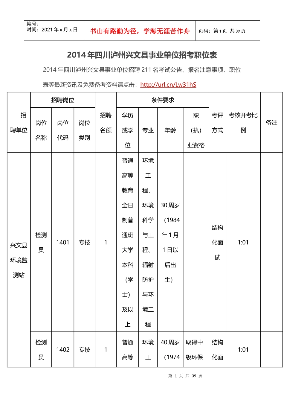 X年四川泸州兴文县事业单位招考职位表_第1页