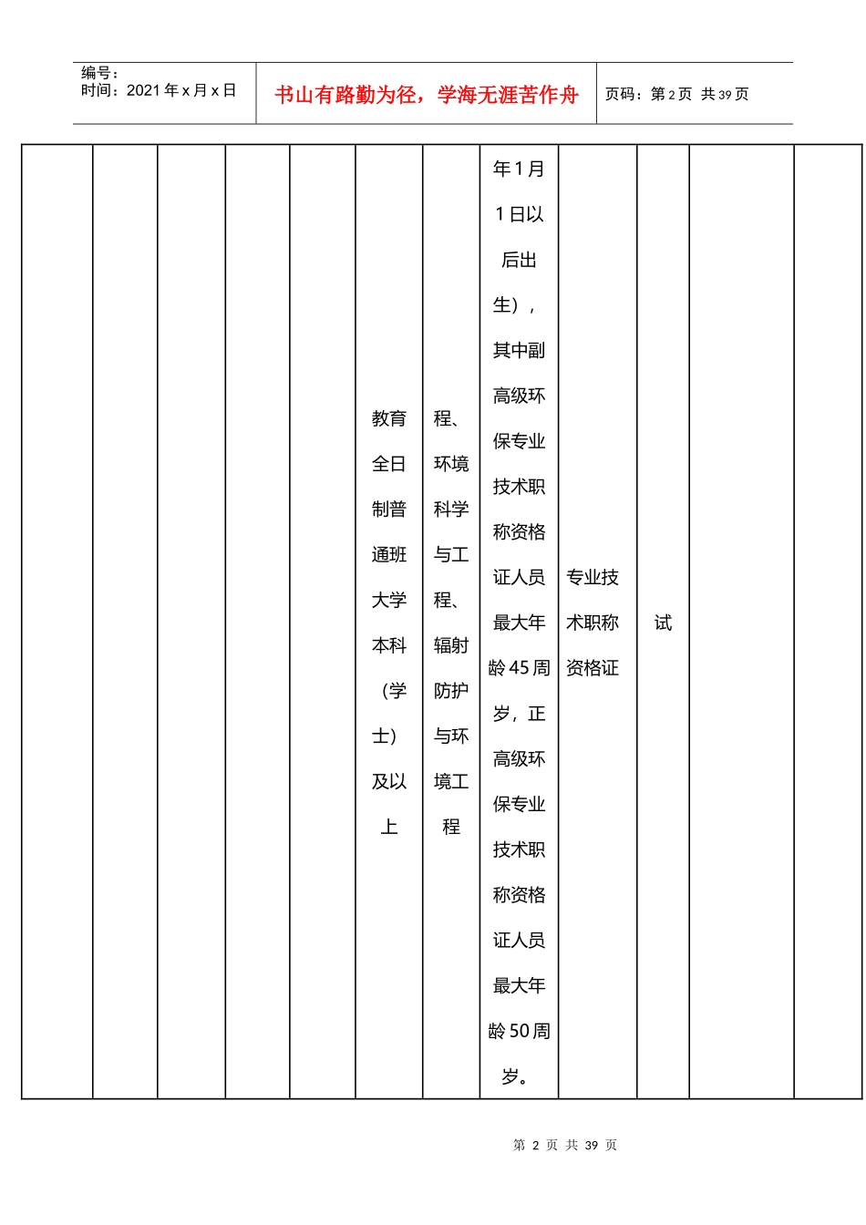 X年四川泸州兴文县事业单位招考职位表_第2页