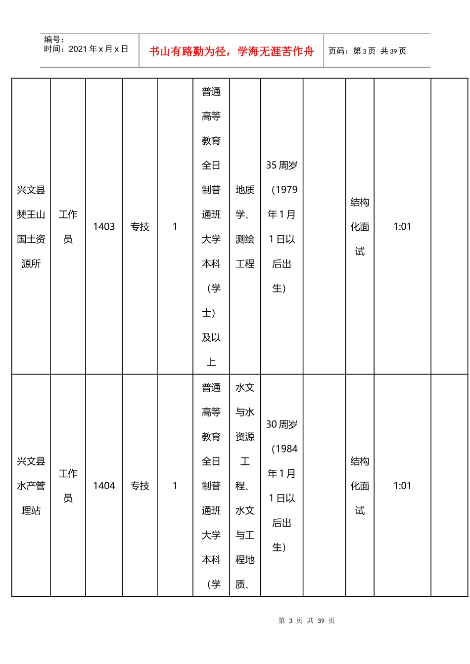 X年四川泸州兴文县事业单位招考职位表_第3页