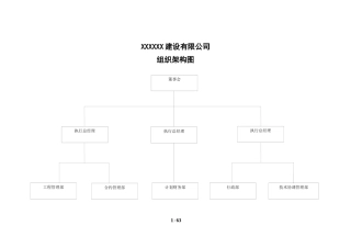 人力资源-2022(新版)公司组织架构_部门岗位设置_部门职能和岗位职责