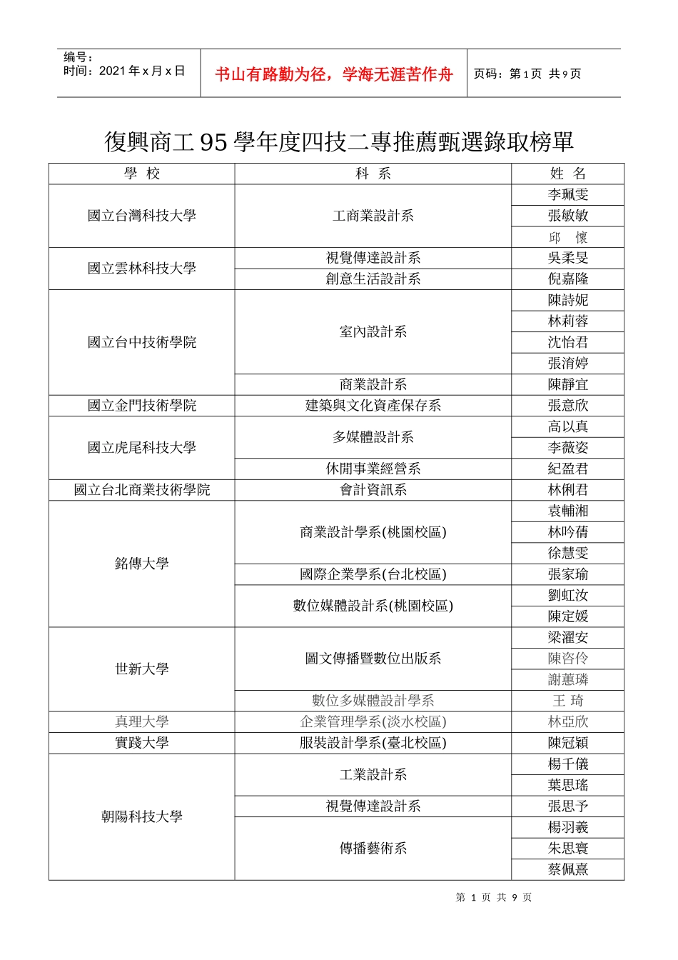 复兴商工95学年度四技二专推荐甄选录取榜单_第1页