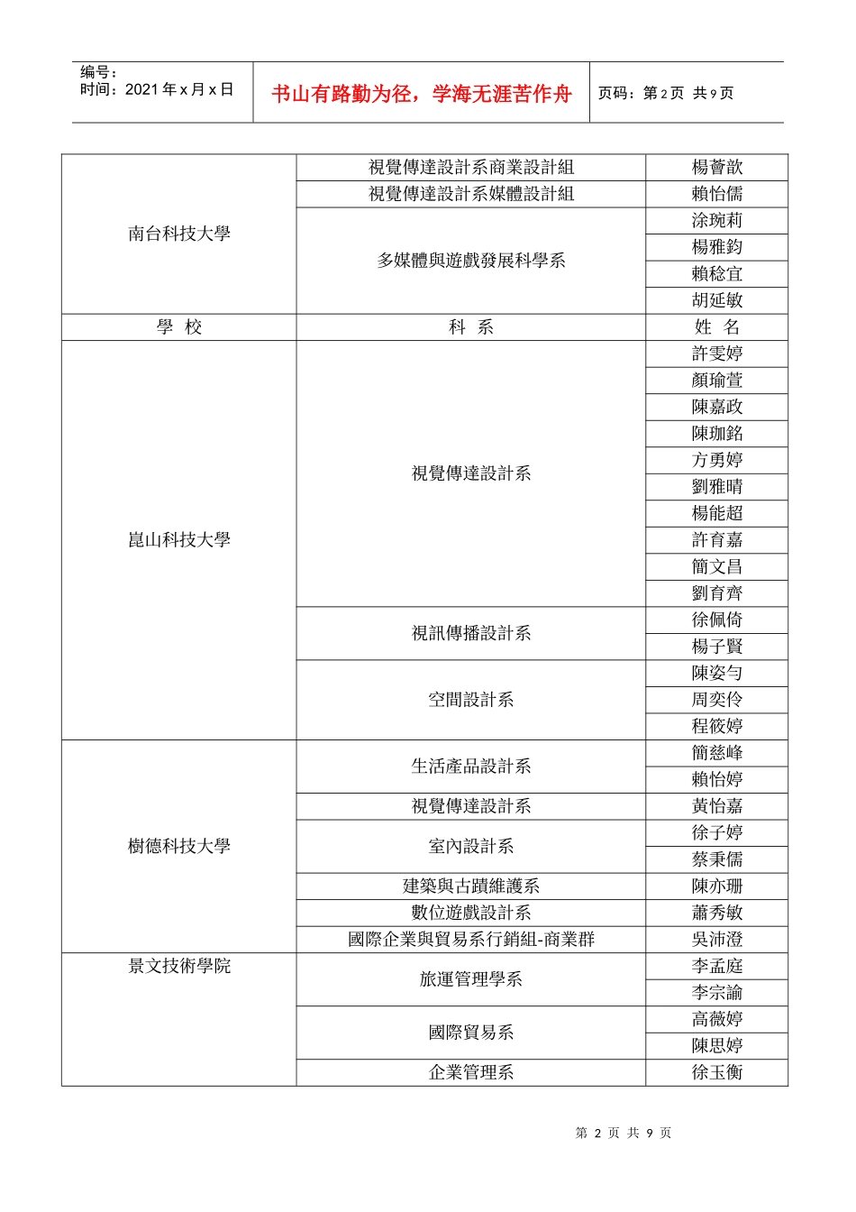 复兴商工95学年度四技二专推荐甄选录取榜单_第2页