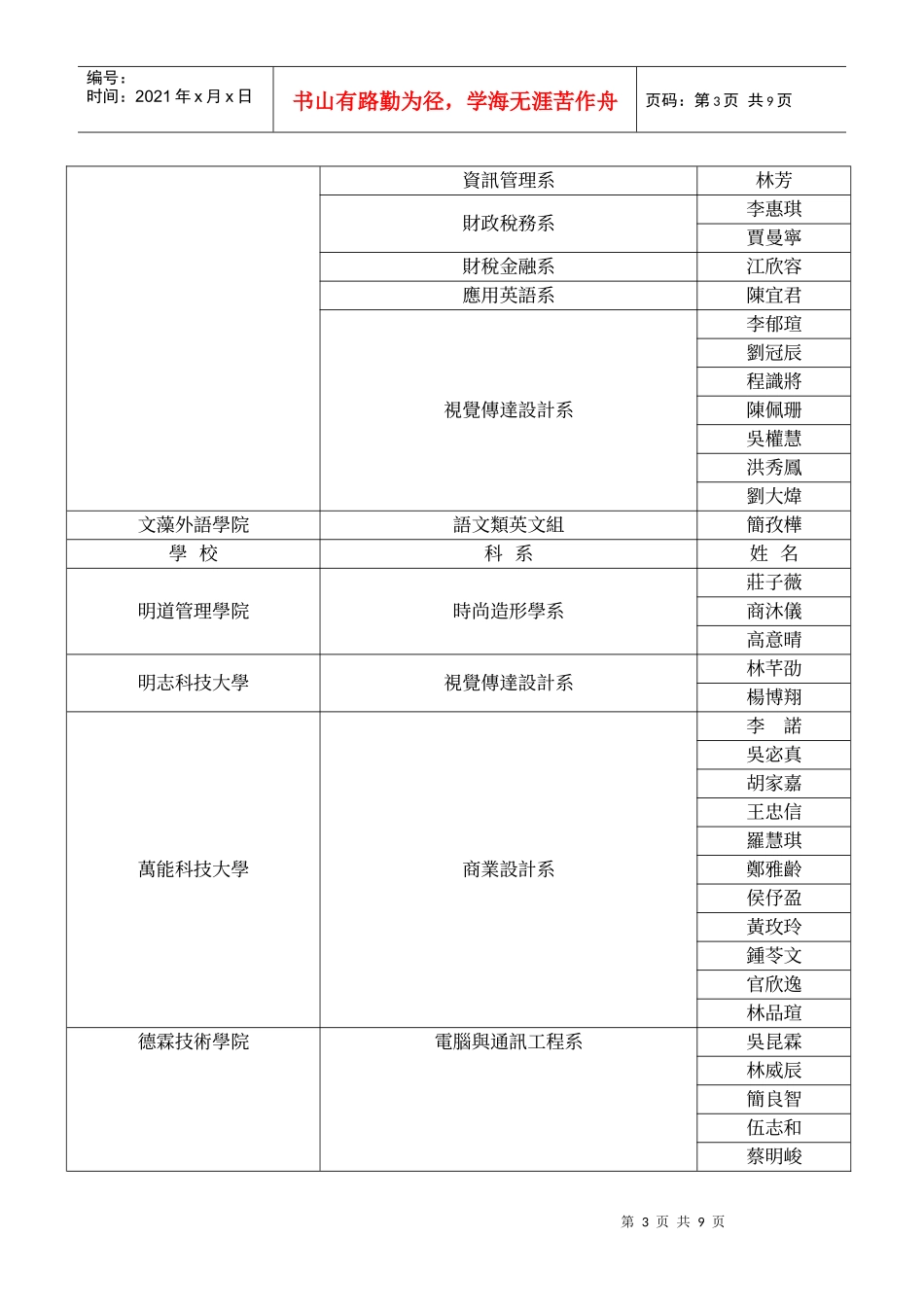 复兴商工95学年度四技二专推荐甄选录取榜单_第3页