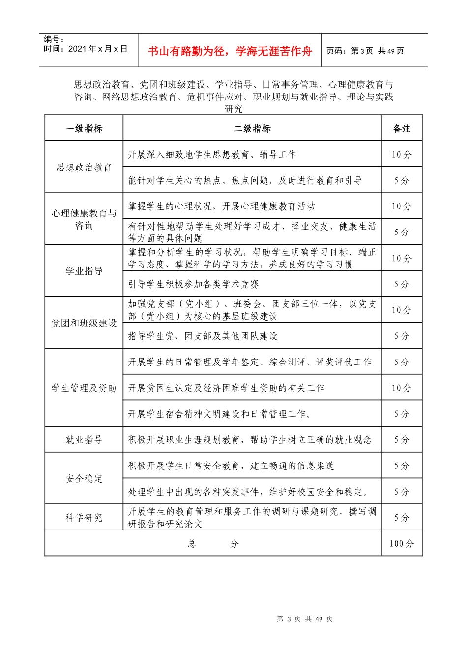 三亚理工职业学院汽车系辅导员_第3页