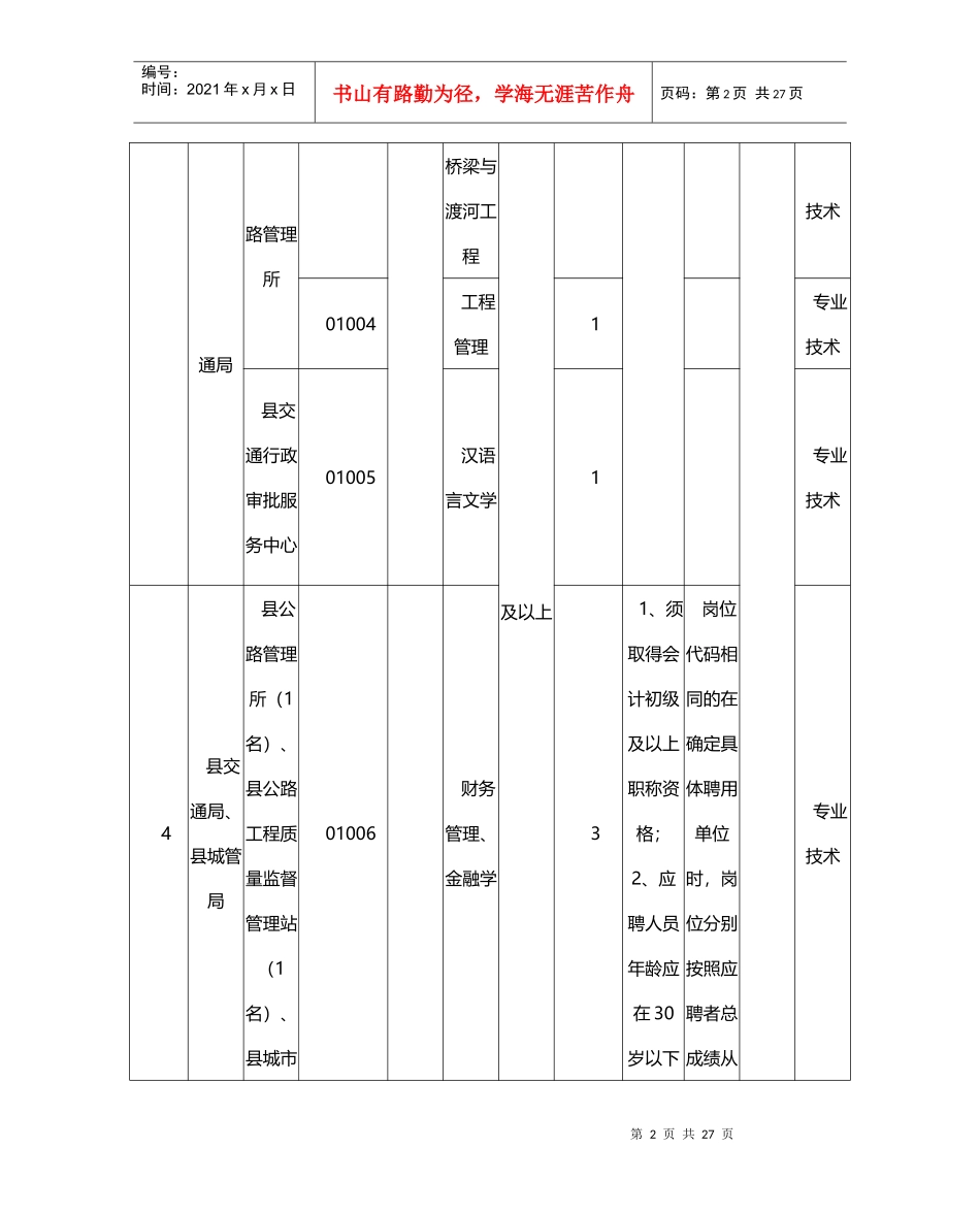 X年四川金堂县事业单位招考职位表_第2页