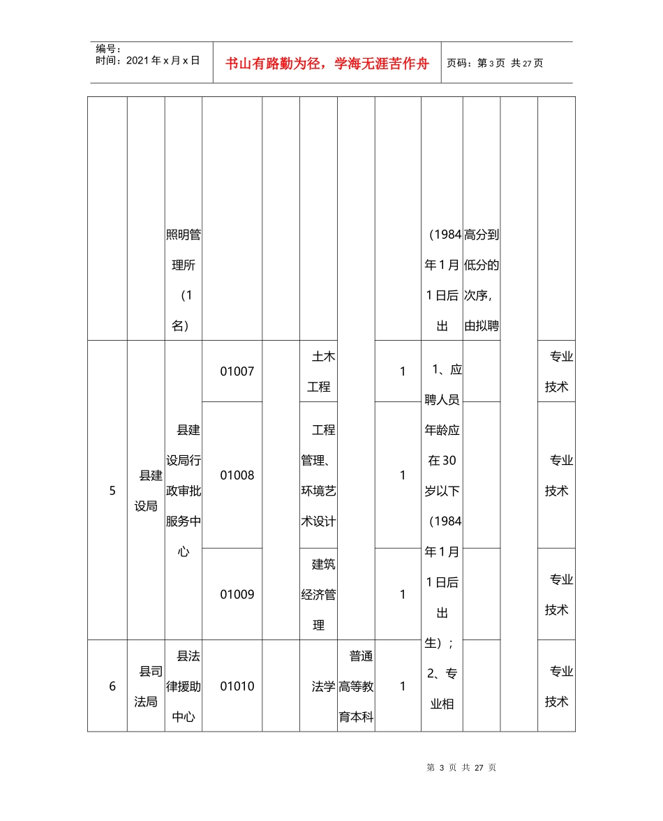 X年四川金堂县事业单位招考职位表_第3页