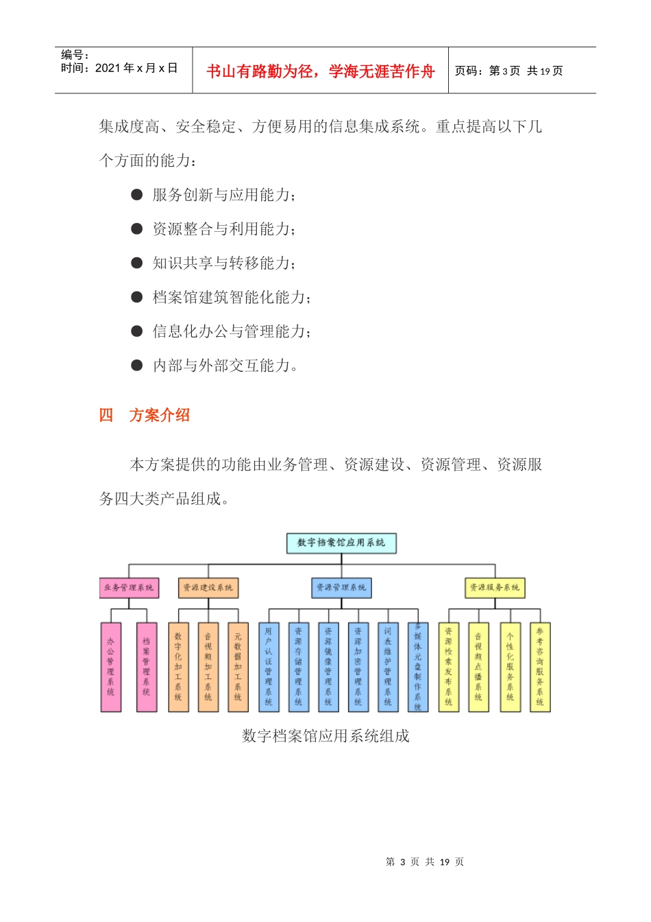 人力资源-2022TBS数字档案馆解决方案(值得参考)_第3页