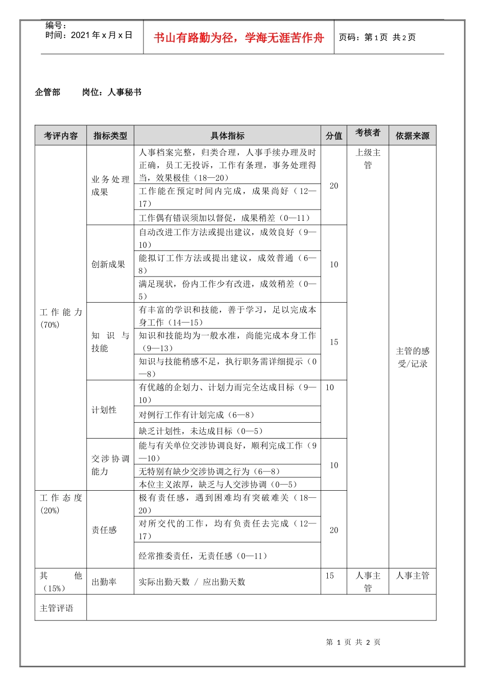 企管部人事秘书（年度考核）表_第1页