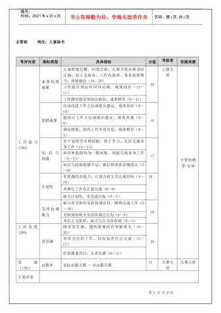 企管部人事秘书（年度考核）表