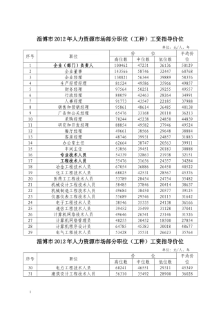 XXXX年淄博市工资指导价位