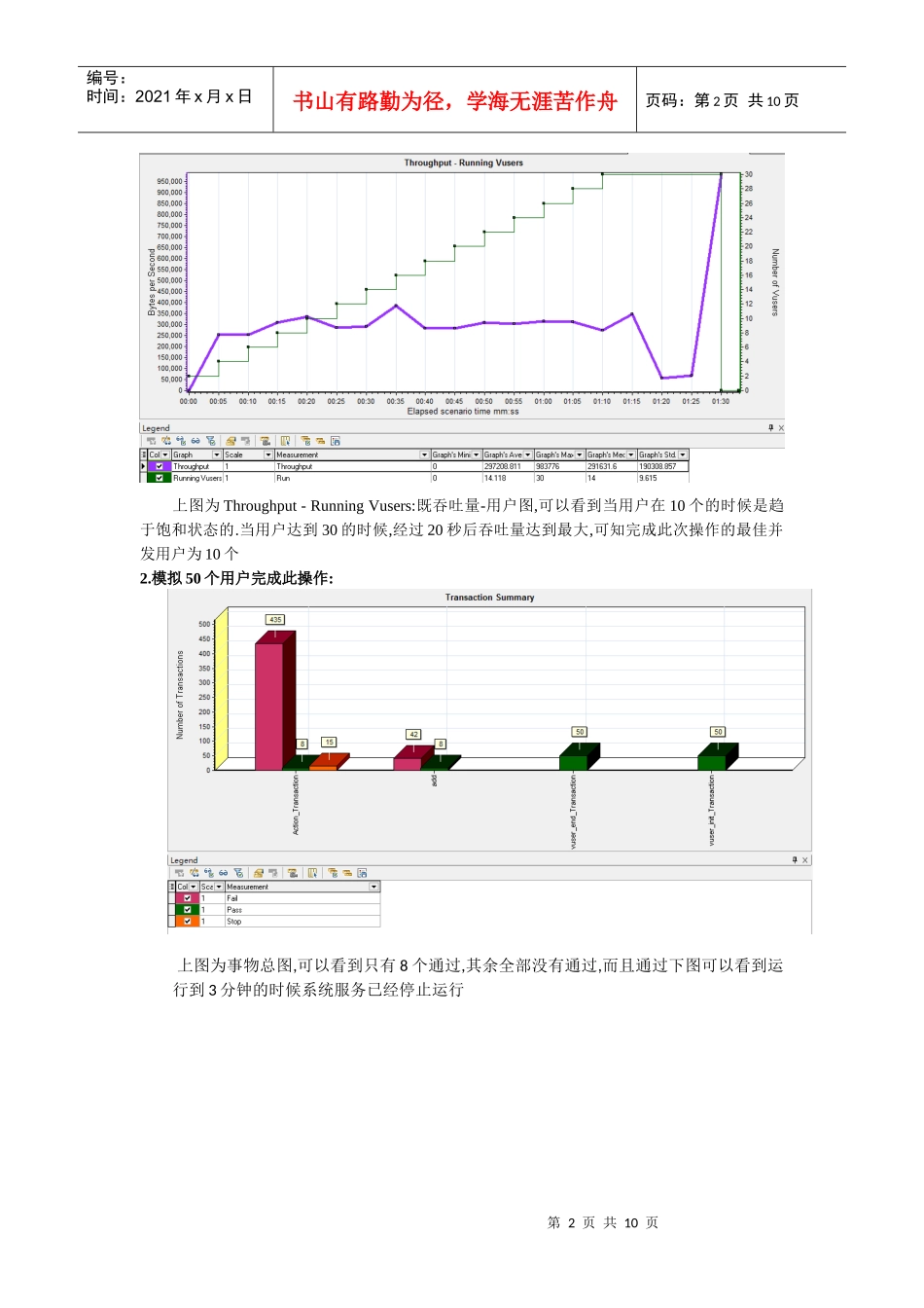压力测试和结果分析实例_第2页