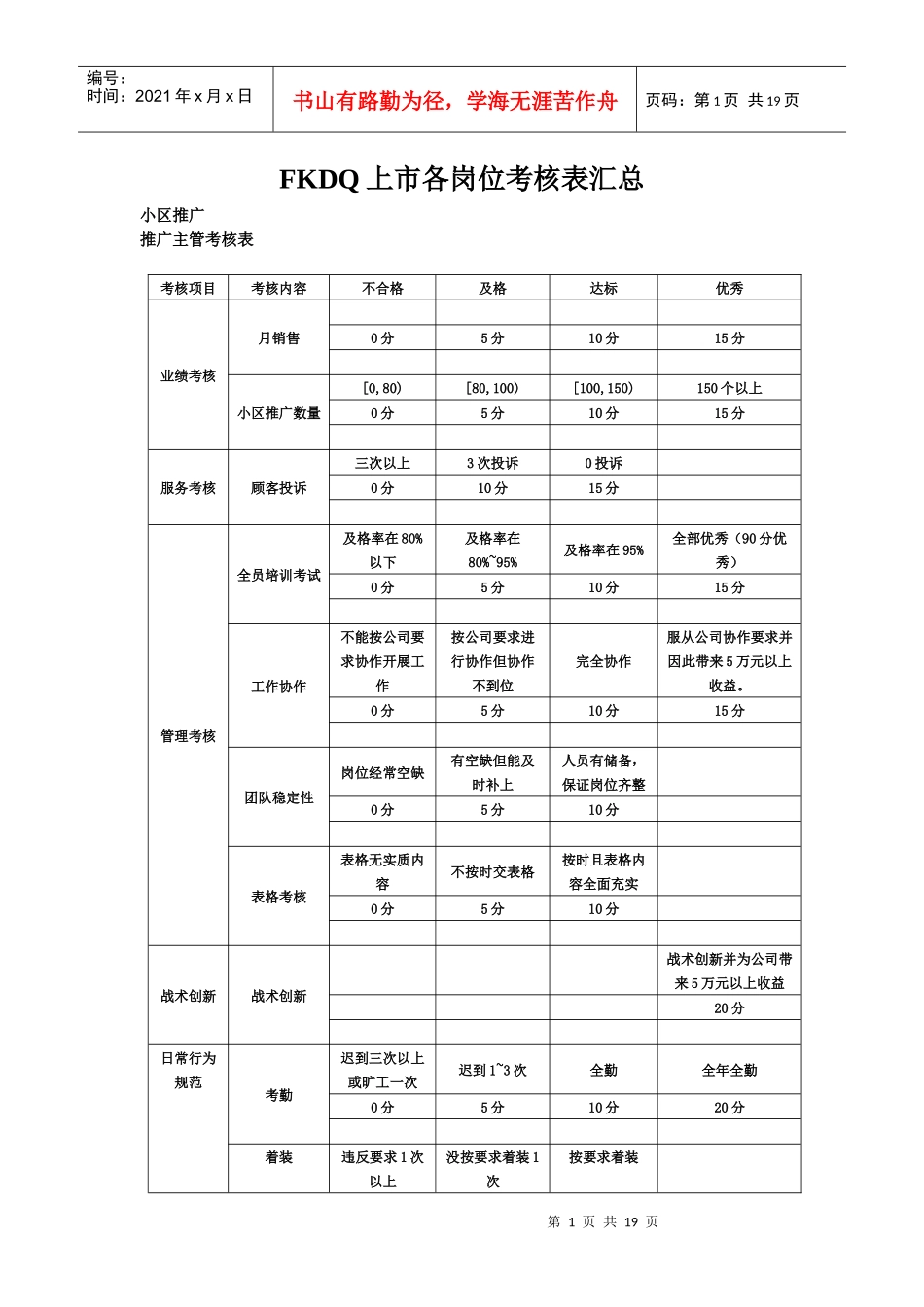 人力资源-2022FKDQ上市各岗位考核表汇总_第1页