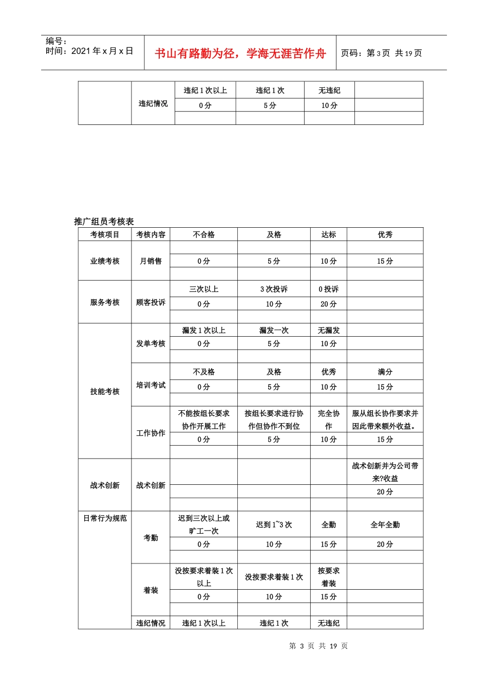 人力资源-2022FKDQ上市各岗位考核表汇总_第3页