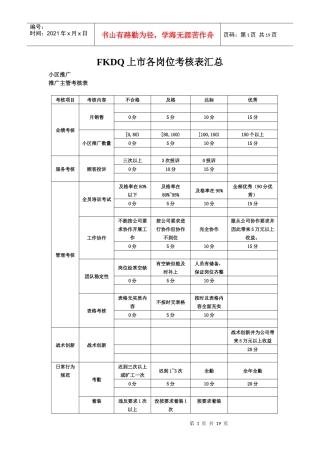 人力资源-2022FKDQ上市各岗位考核表汇总