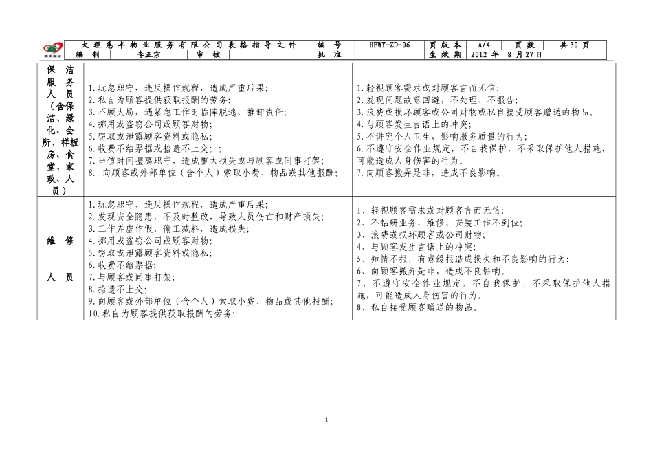员工行为规范(BI手册)_第2页