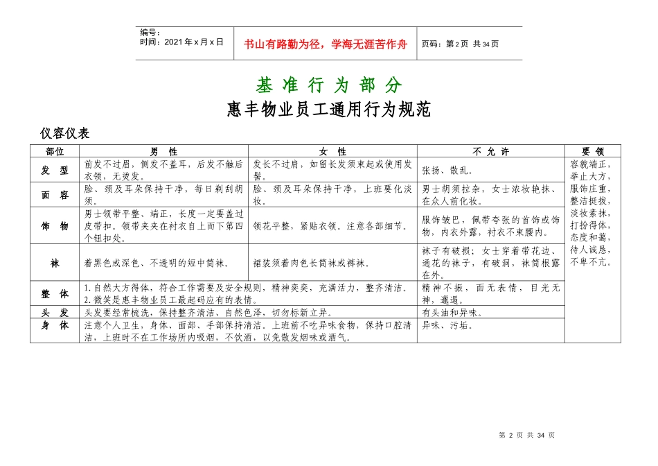 员工行为规范(BI手册)_第3页