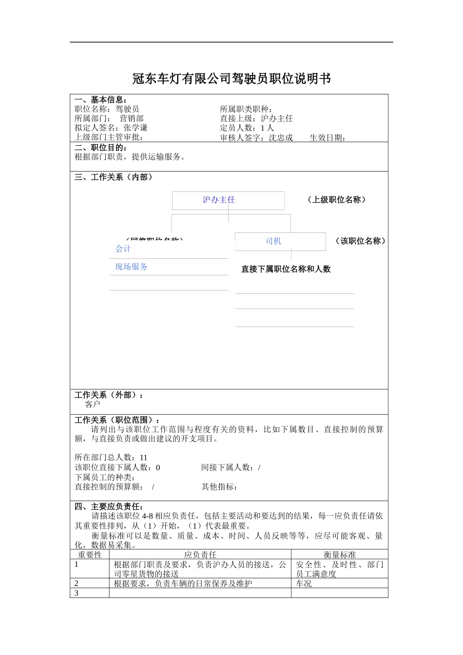 冠东车灯有限公司驾驶员职位说明书_第1页