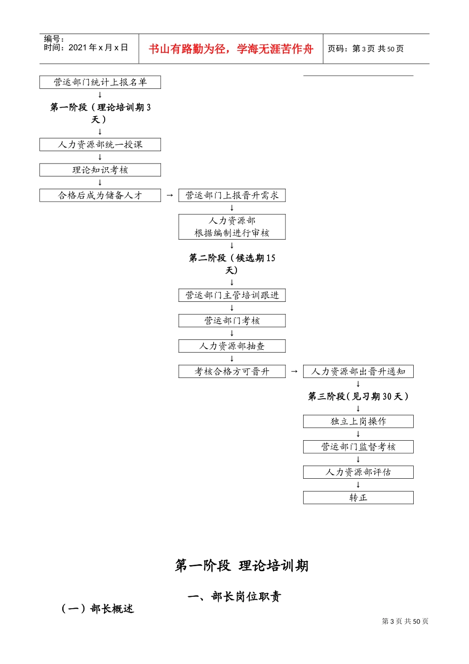 人力资源-2022KTV储备人才培训手册_第3页