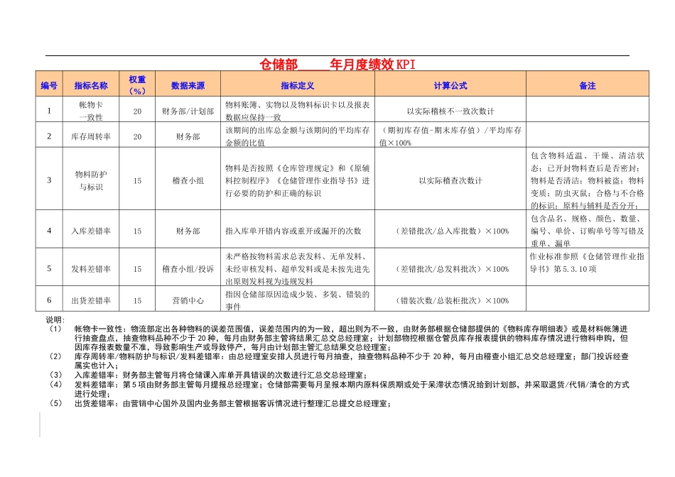 东莞爱兰特糖果有限公司绩效考核指标库_第1页