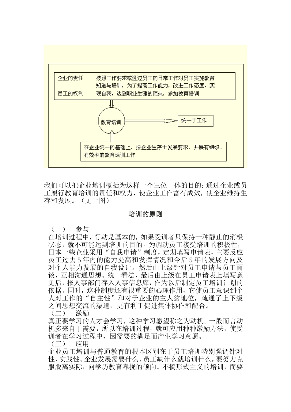 培训的目的、原则与作用_第3页