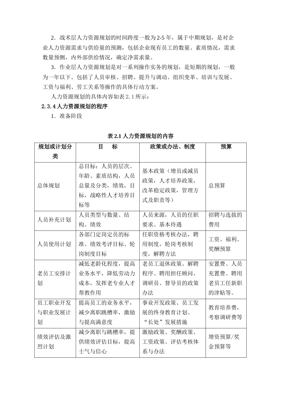 人力资源战略规划_第3页