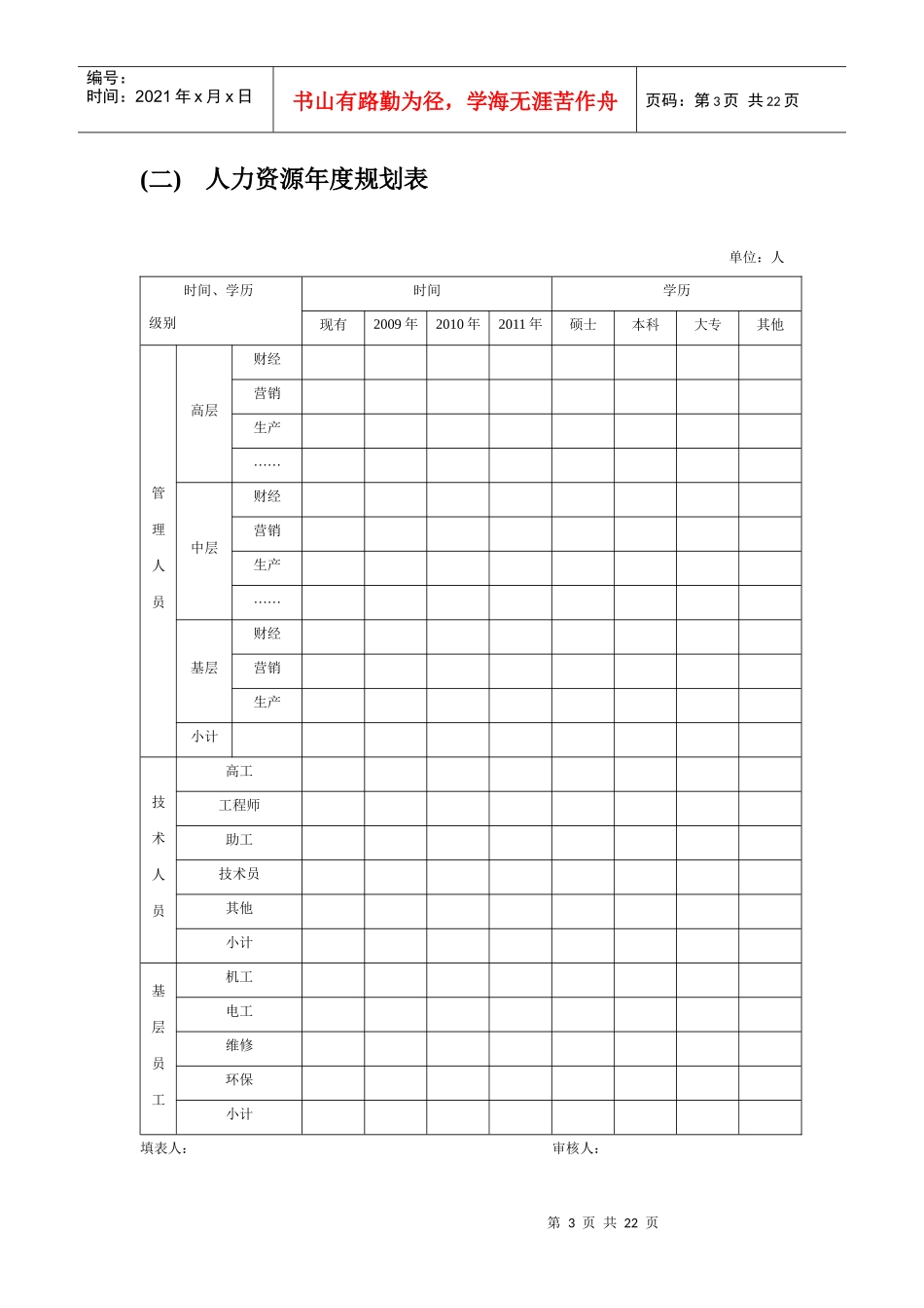 人力资源管理细化执行培训_第3页