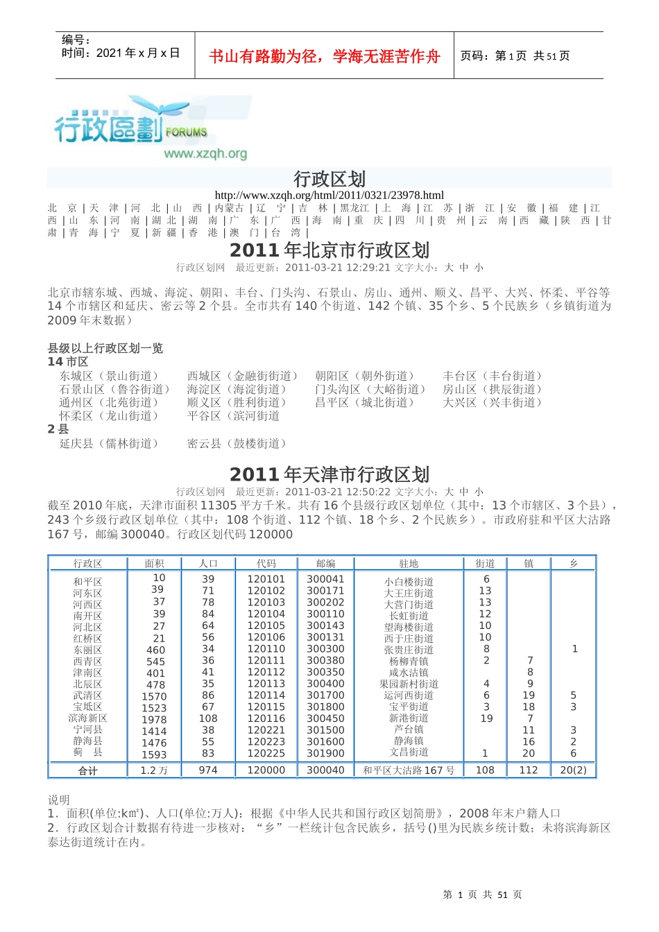 中国行政区划大全_第1页