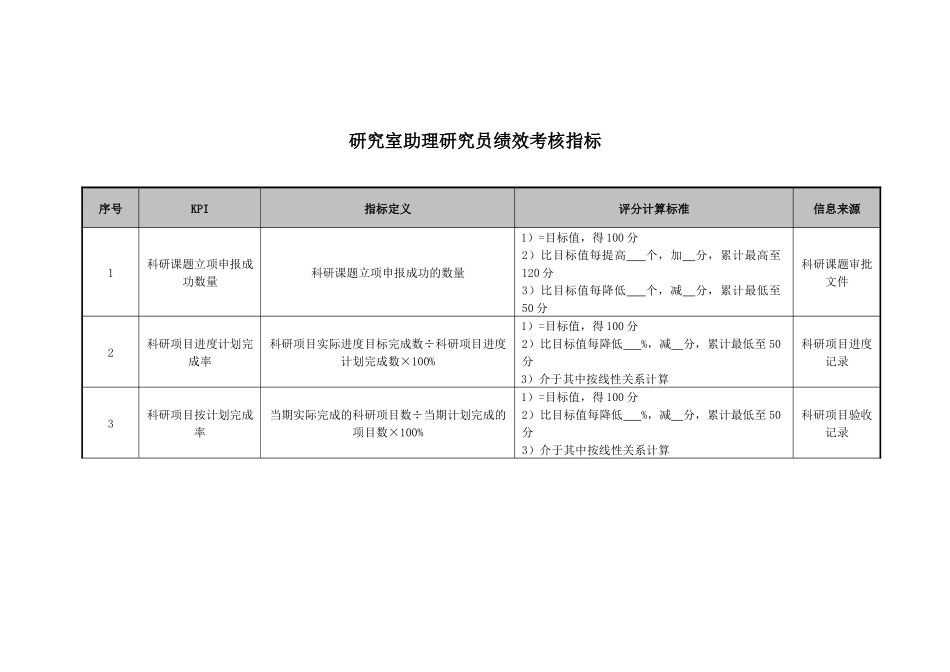 医院研究室助理研究员绩效考核指标_第1页