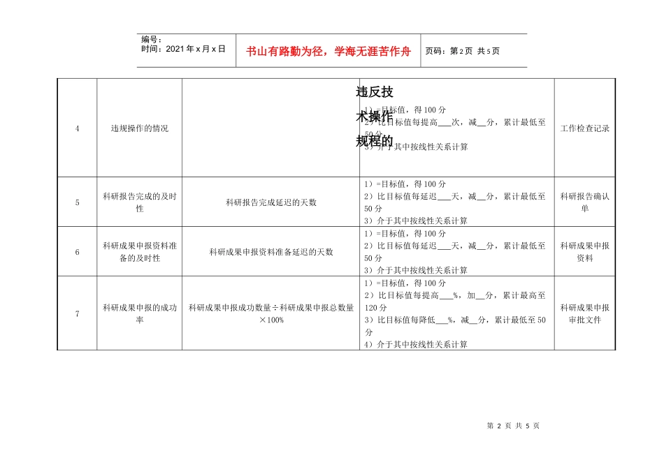 医院研究室助理研究员绩效考核指标_第2页
