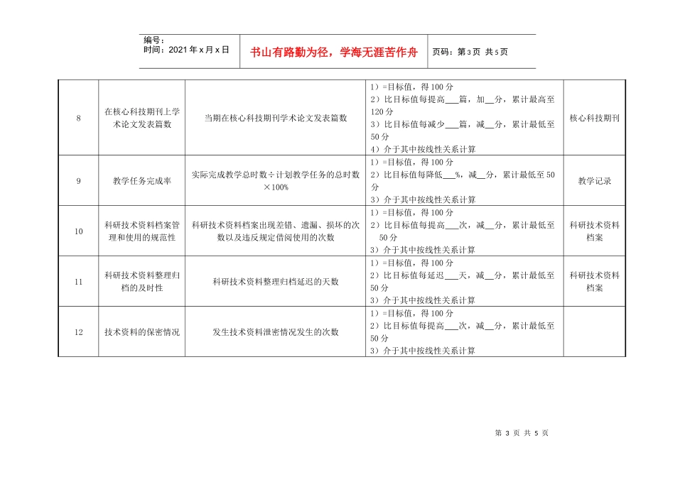 医院研究室助理研究员绩效考核指标_第3页