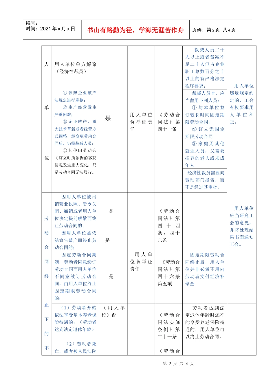 劳动关系解除指南_第2页