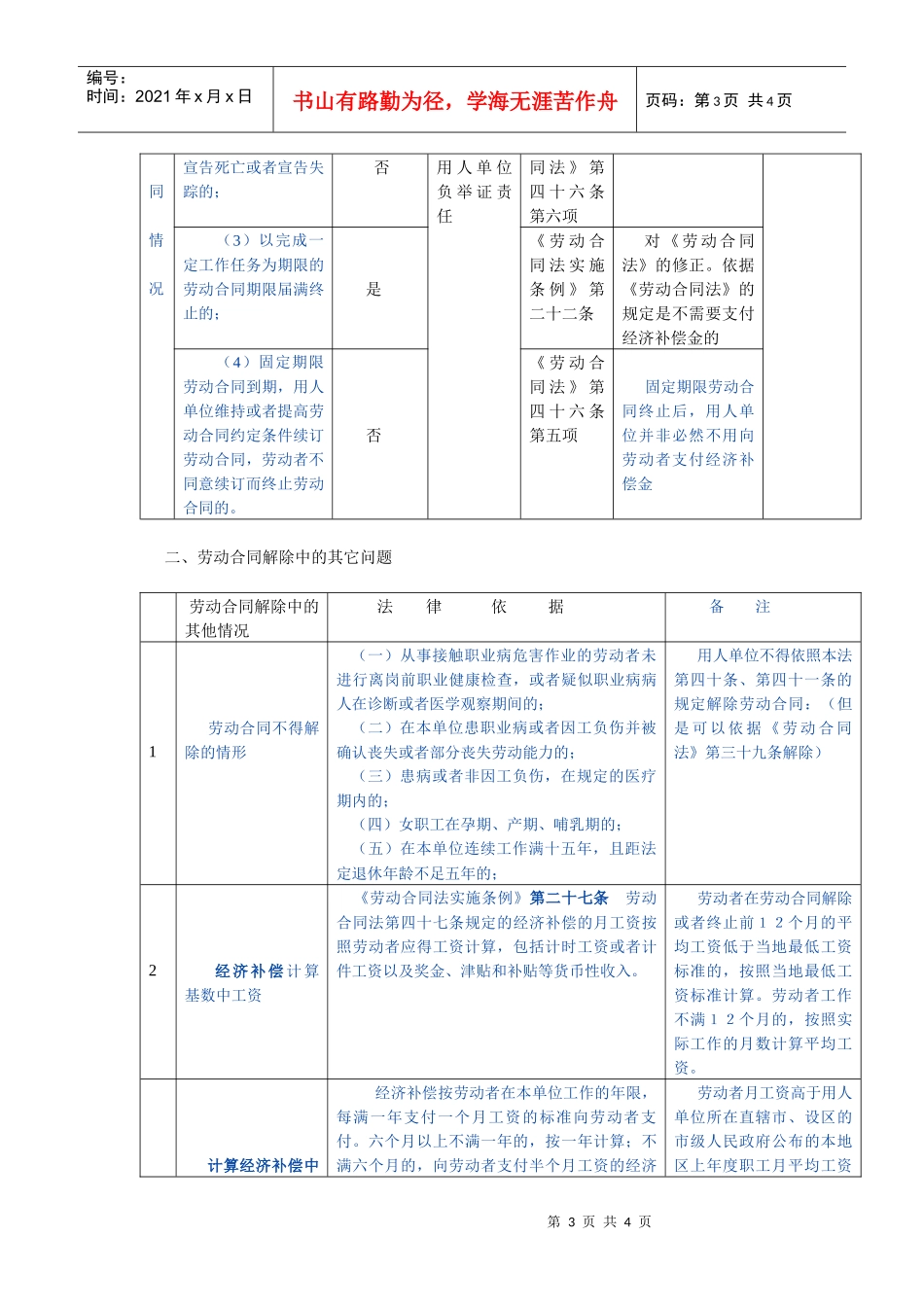 劳动关系解除指南_第3页