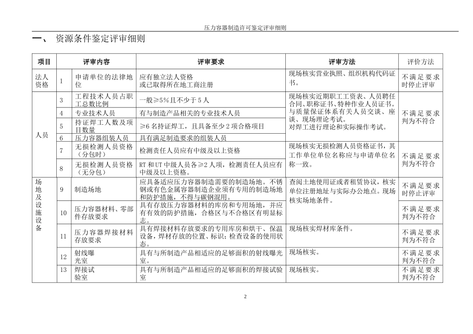 人力资源-2022D级压力容器制造许可鉴定评审细则_第2页