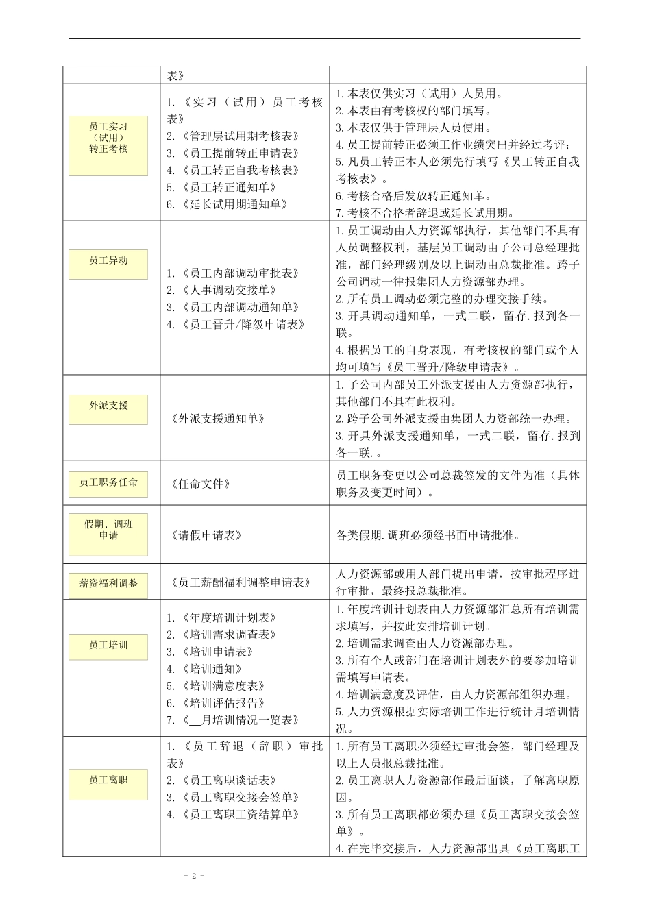 人力资源-2022HR表单XXXX_第2页