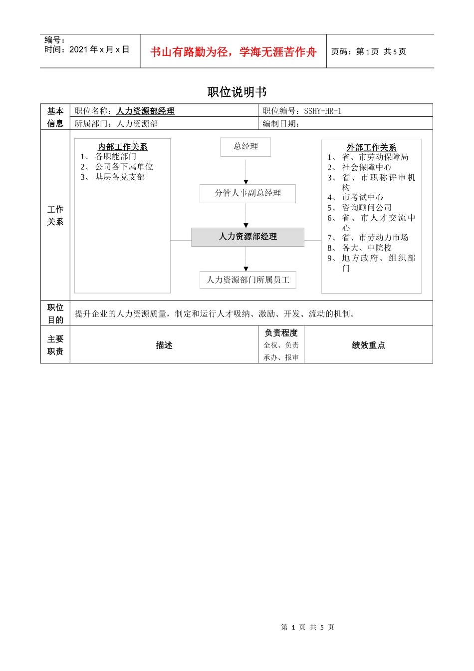【职位描述】职位说明书_第1页