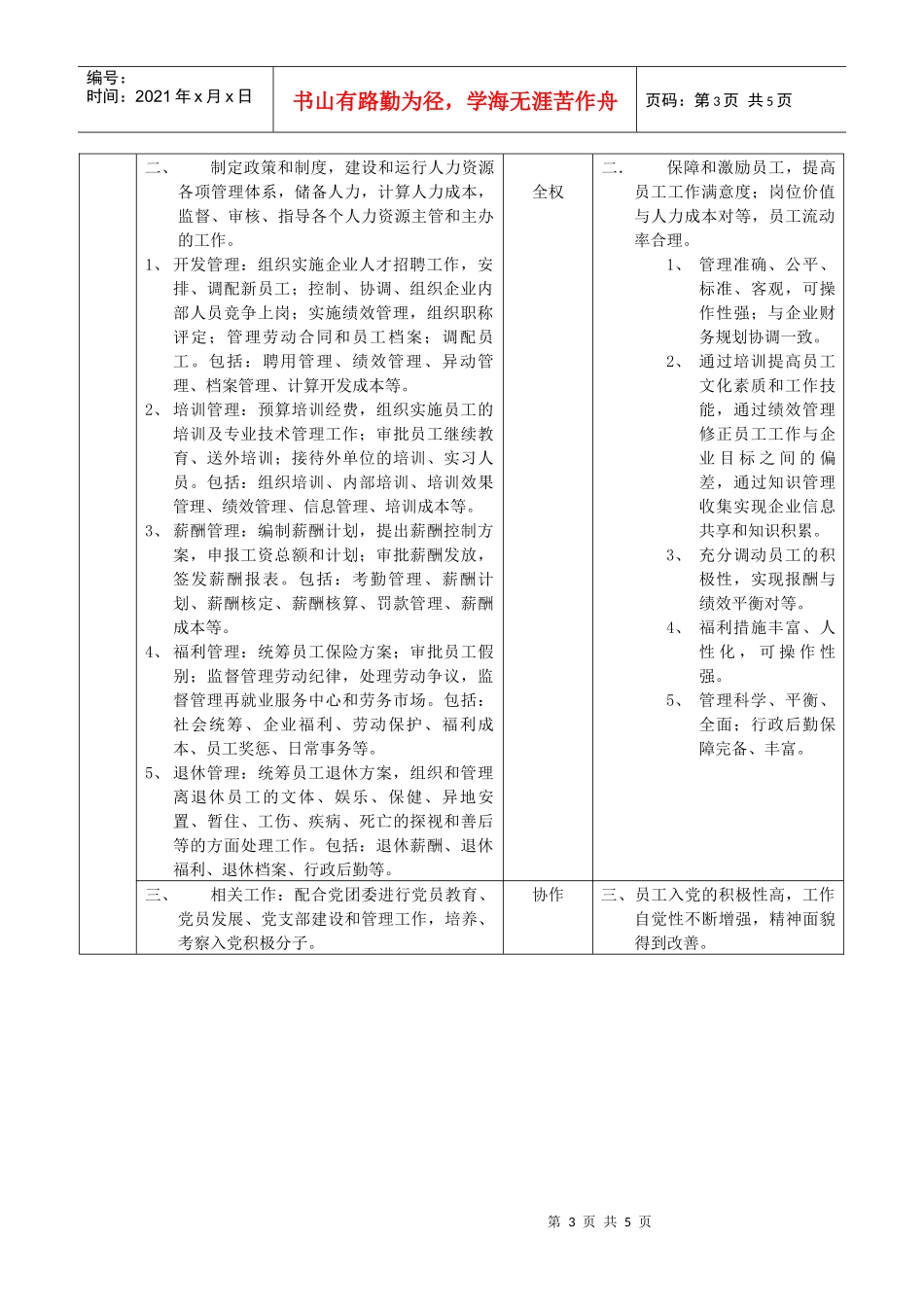 【职位描述】职位说明书_第3页