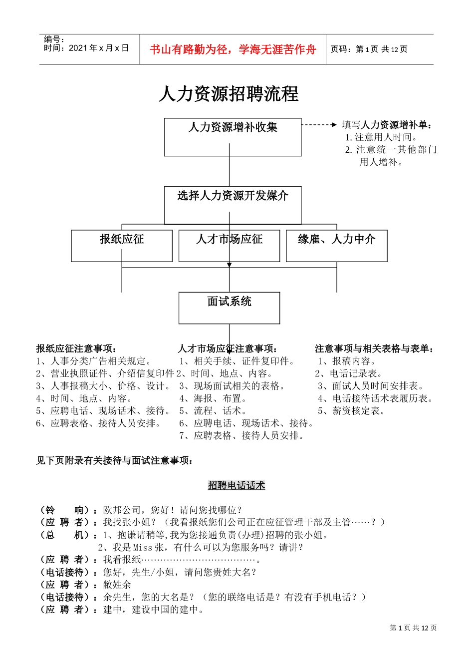 人力资源招聘作业流程及注意事项_第1页