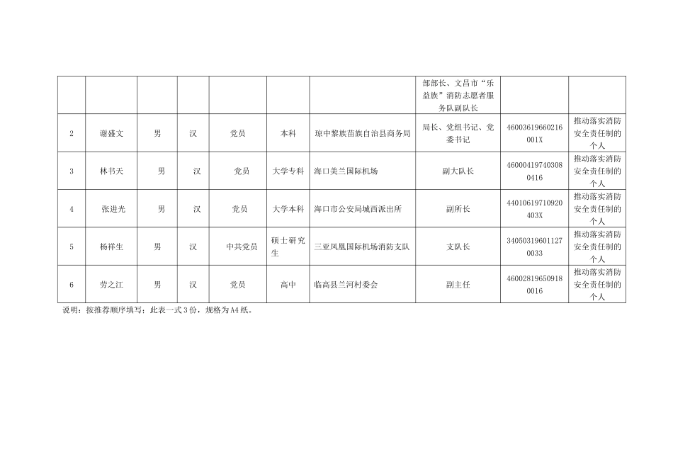 “119”消防奖候选对象汇总表_第2页