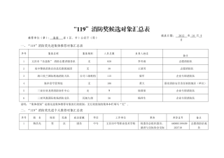 “119”消防奖候选对象汇总表