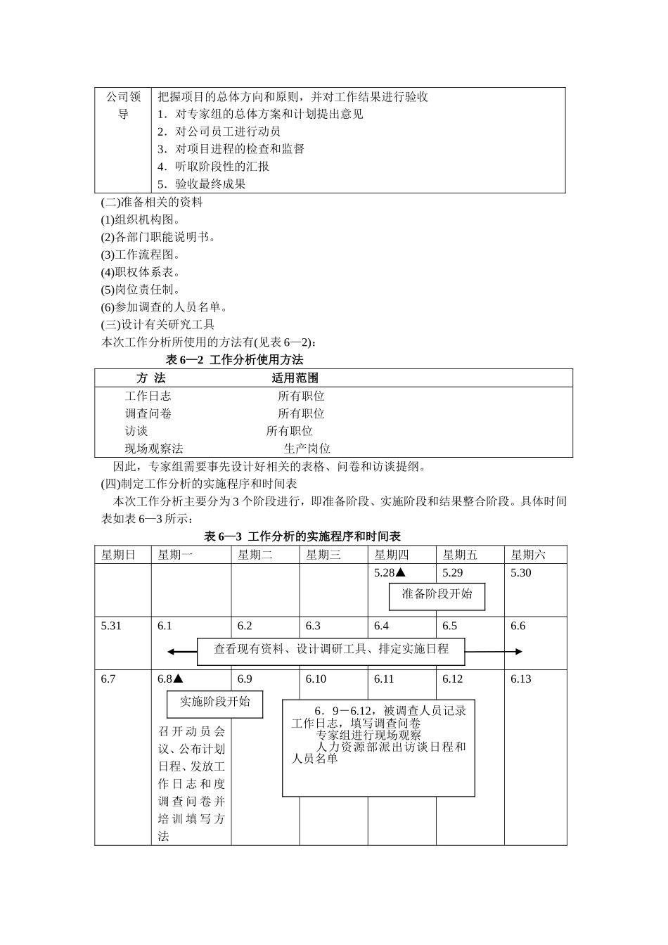 工作分析案例探讨_第2页