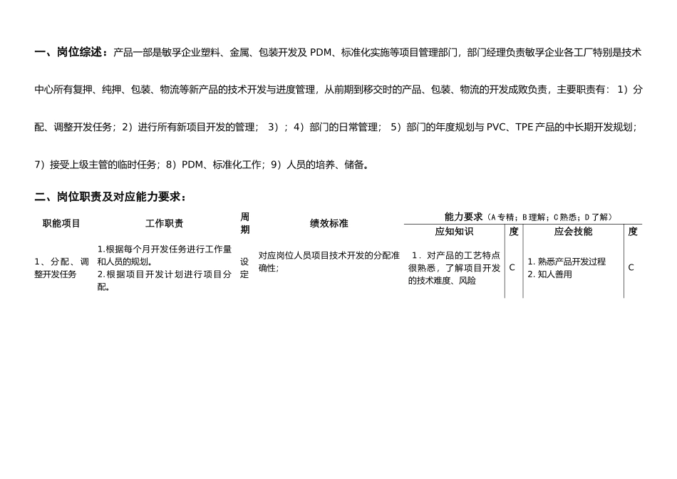 工程支持部经理岗位说明书_第2页