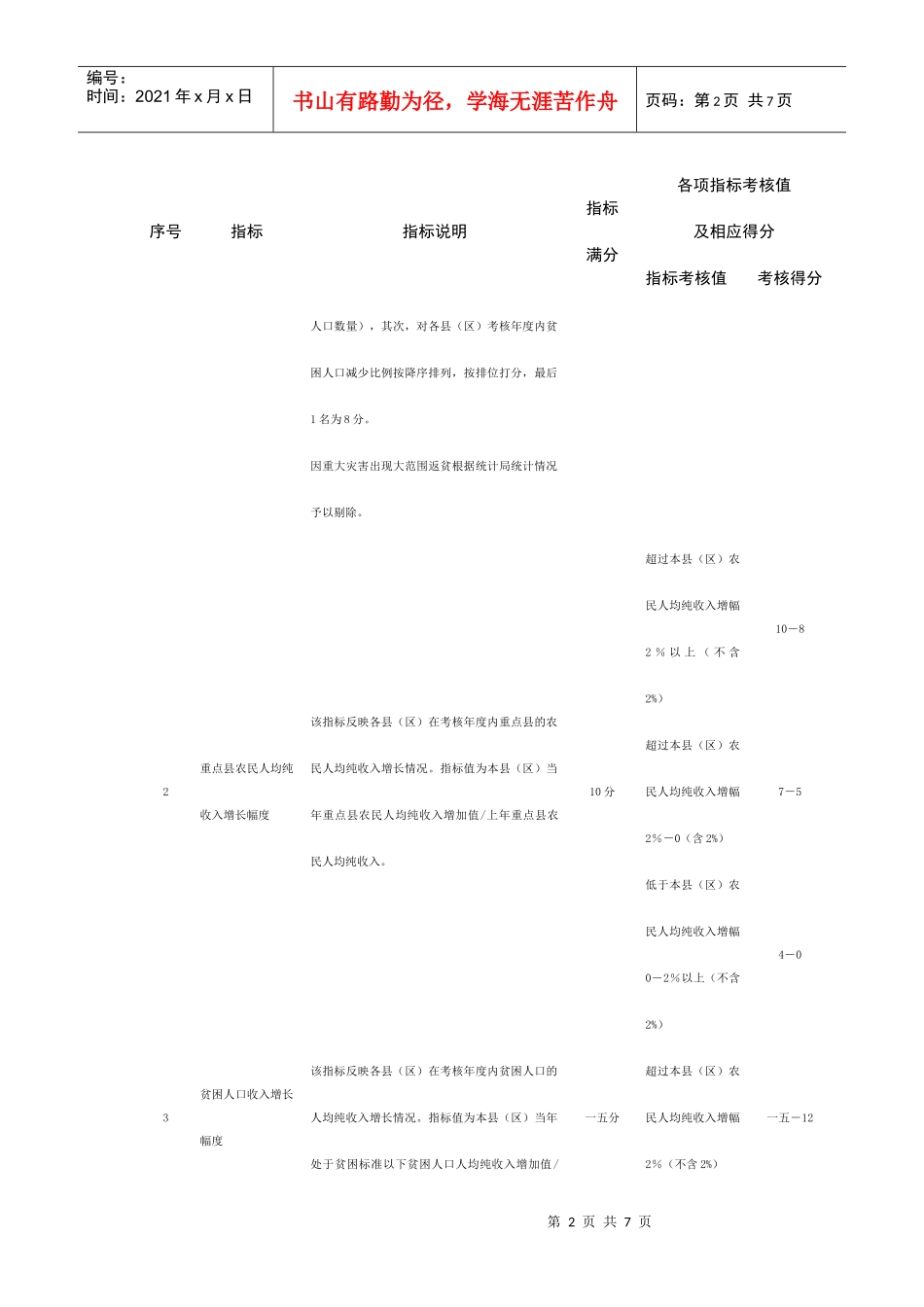 南宁市财政扶贫资金绩效考评量化指标表_第2页