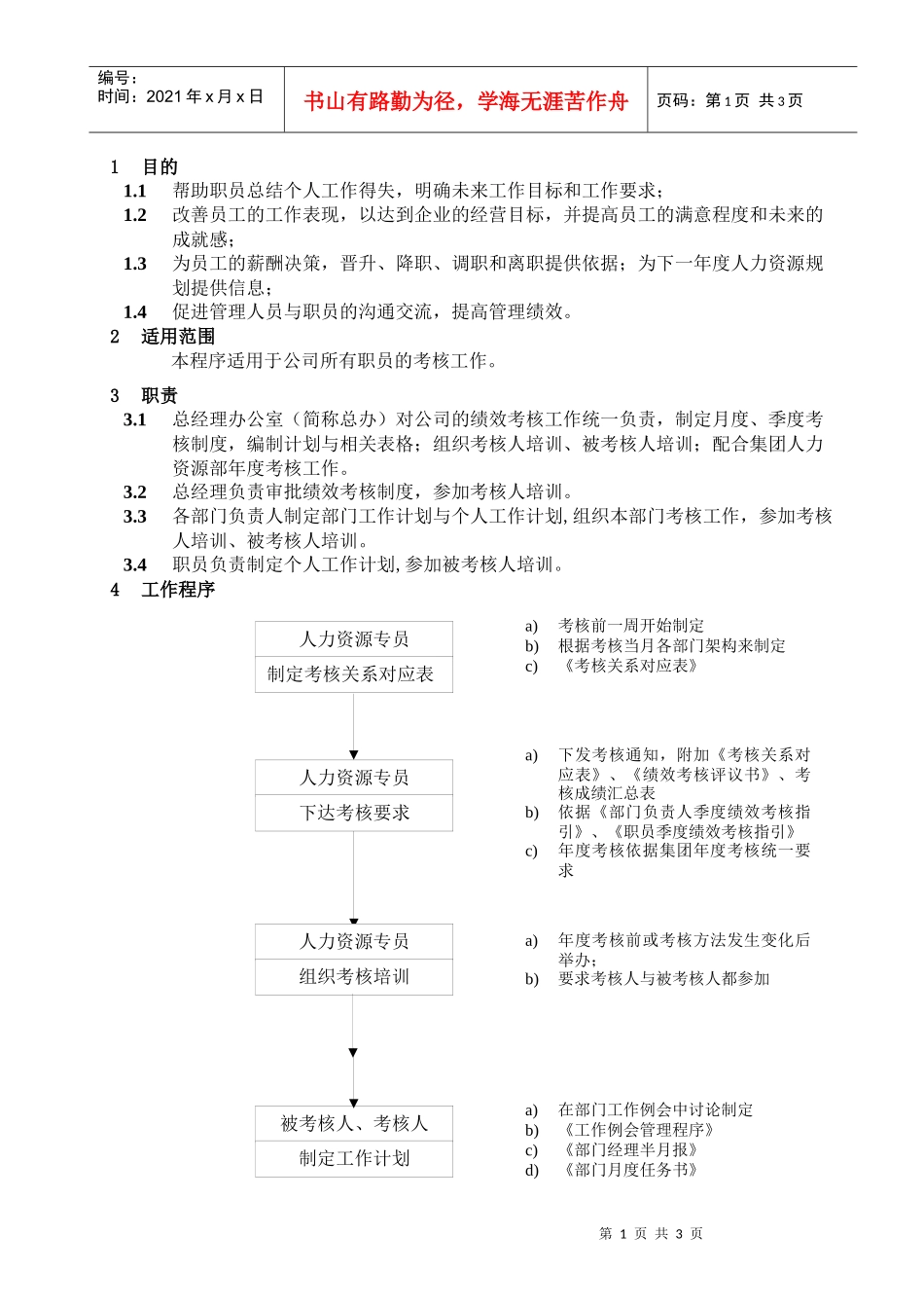 人力资源-2022WHVK-QP-04-03员工考核程序_第1页